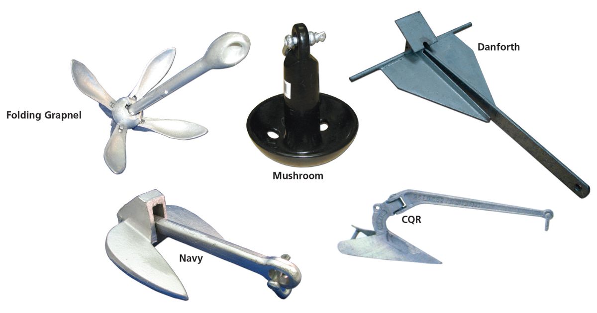 Types of Anchors